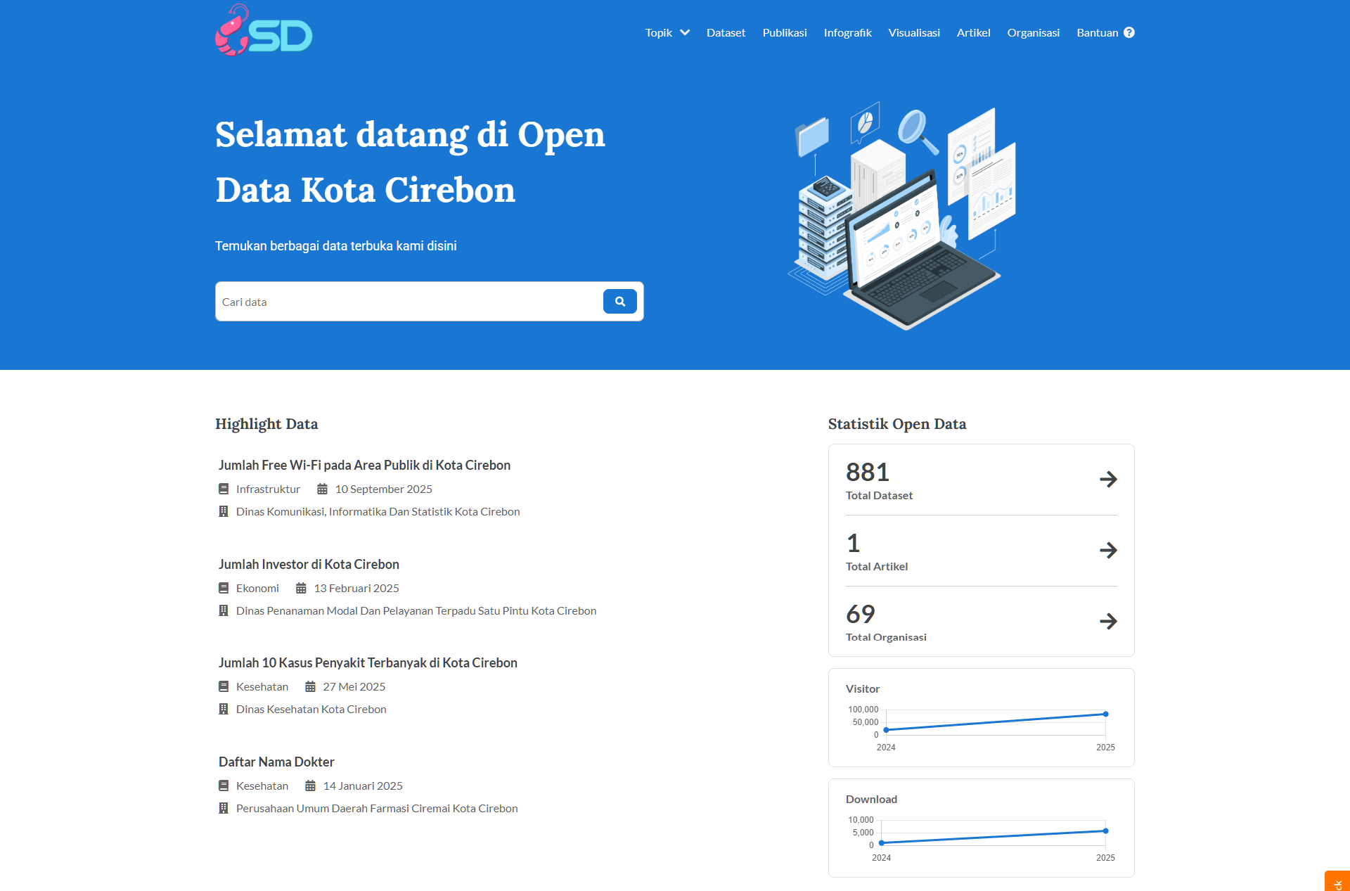 Open Data Portal Cirebon